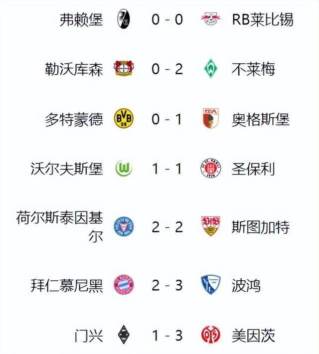 关于弗赖堡主场失分，欲保住积分榜前列位置的信息