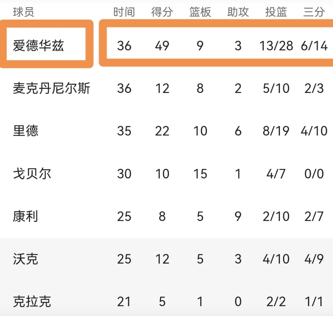 2024足球世俱杯赛程-森林狼击败马刺，唐斯独揽20+20数据